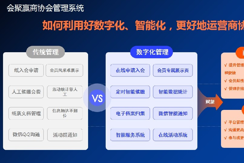 如何为行业协会打造高效的网站管理解决方案？  第1张