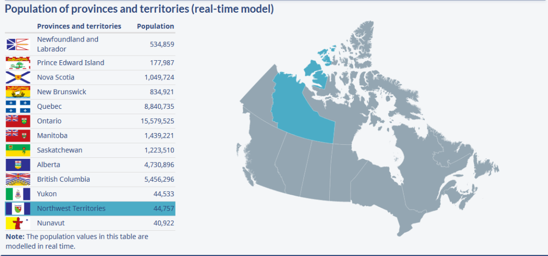 加拿大人口马上突破4000万!政府表示继续欢迎新移民