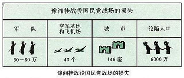 史林探秘:豫湘桂大溃败是怎么产生的