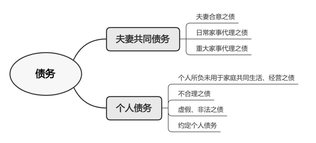 夫妻共同财产范围图片