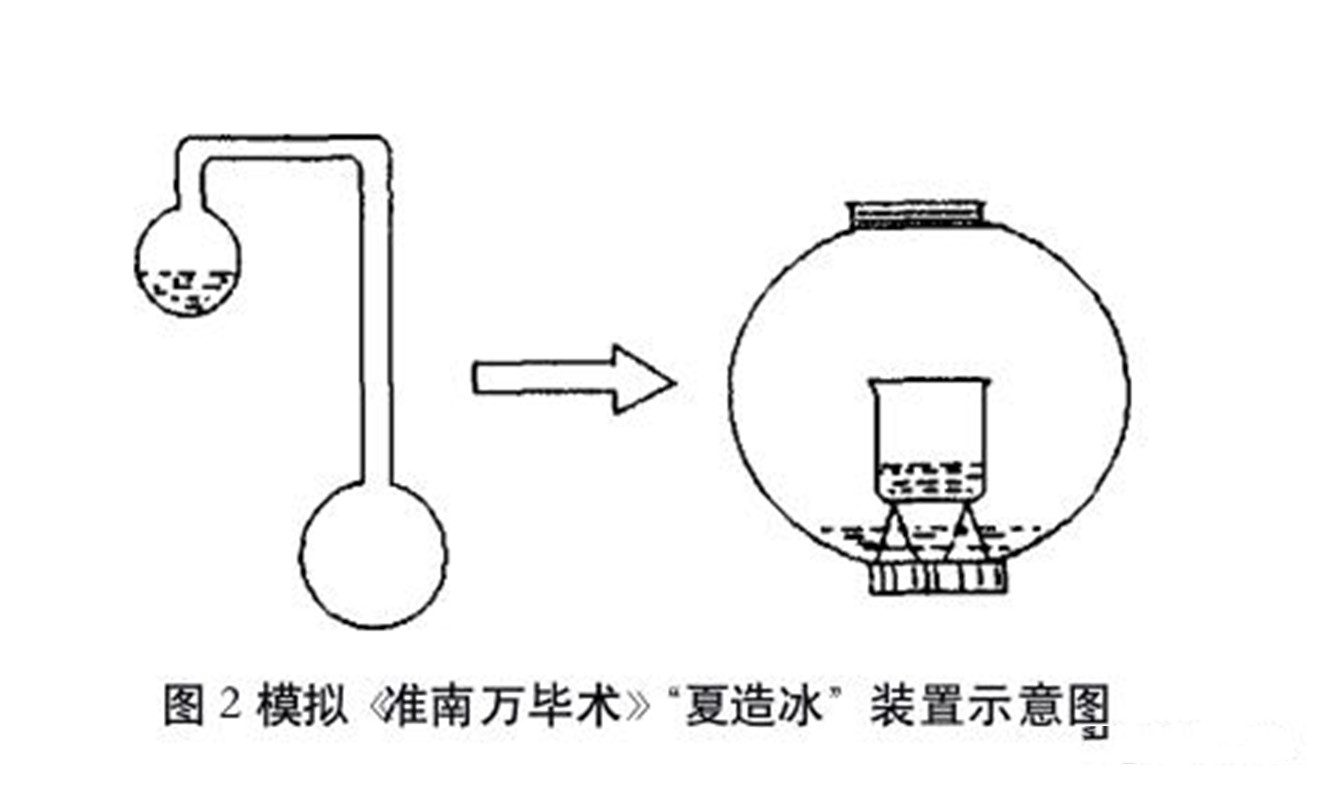 2000年前中國古人怎麼用熱水成功造冰?這是困擾物理學家的難題