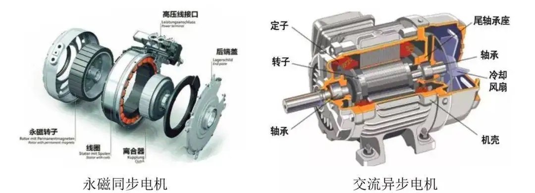 电动车电机拆解图图片