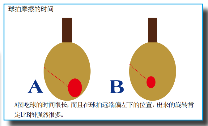 业余乒乓球球友技术提高篇力量与旋转