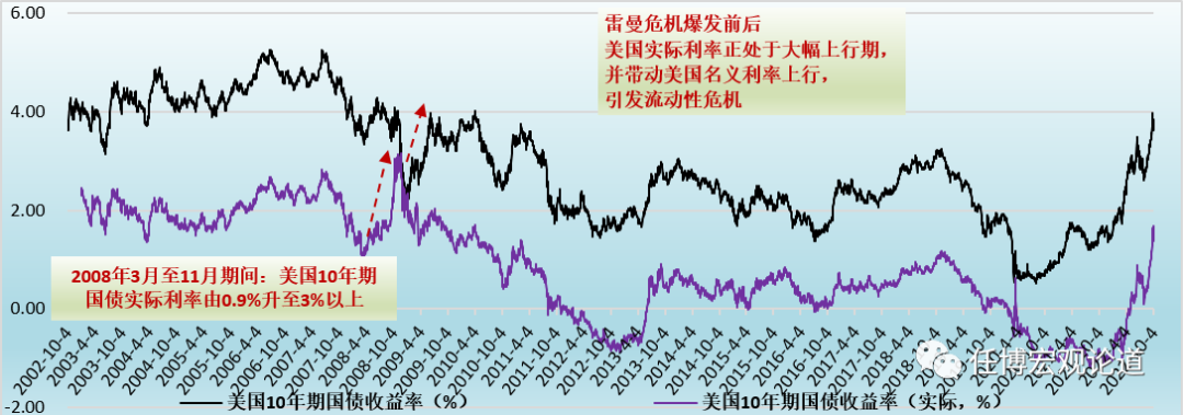 重温雷曼事件(细读)