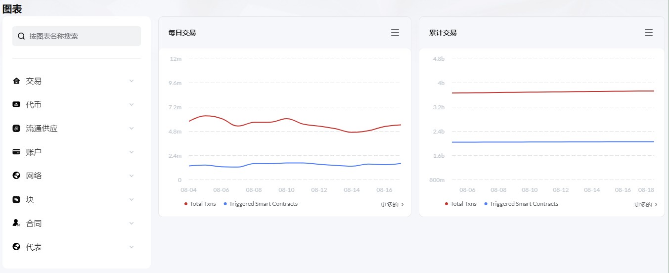 一文读懂tronscan的巨大作用