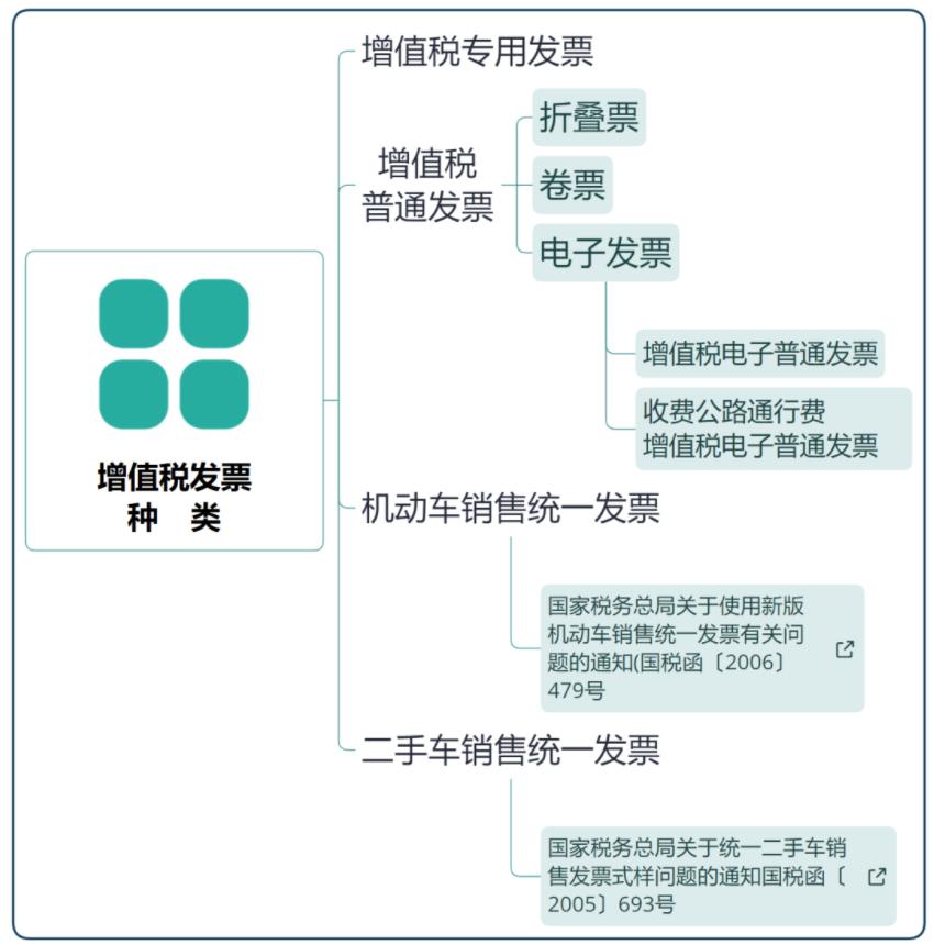 增值税发票开具指南手册