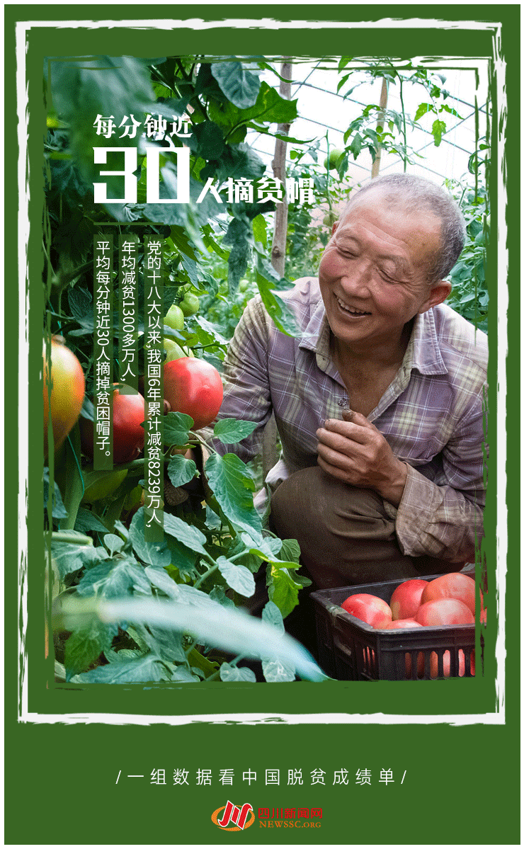 国家扶贫日|一组数据看中国脱贫成绩单