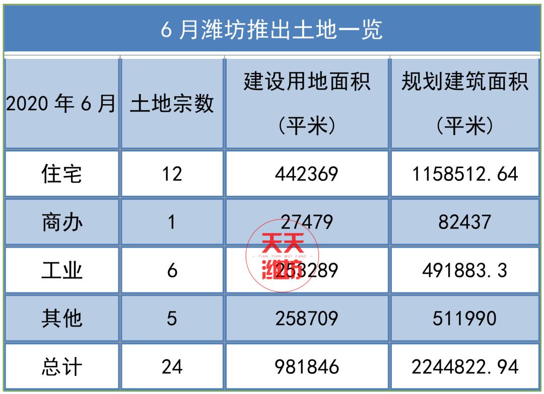 潍坊最新房价表来了,快看看你家房子是涨还是跌?