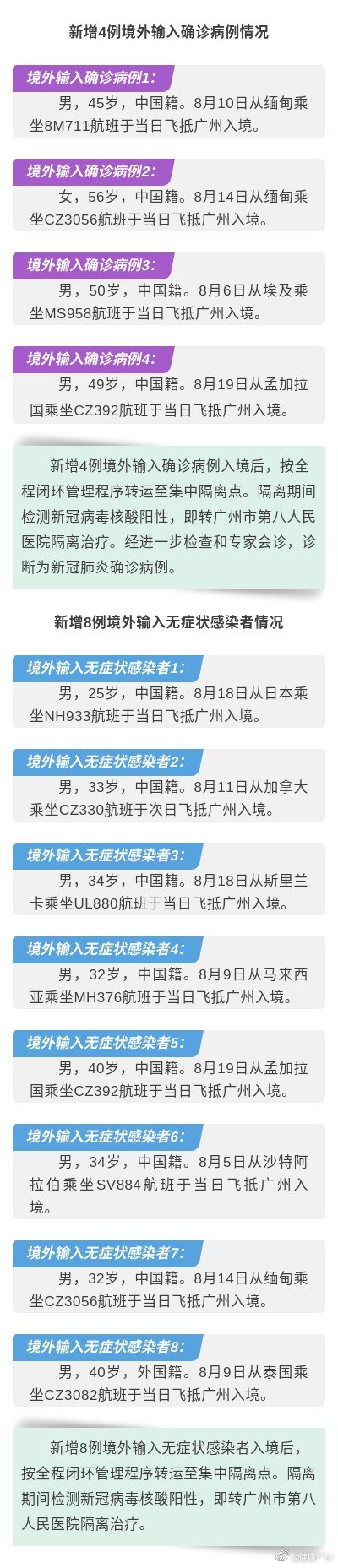 2021年8月20日广州市新冠肺炎疫情情况