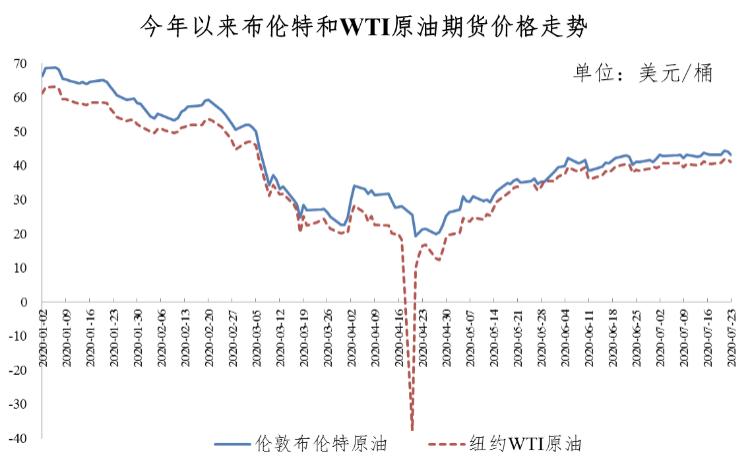 热点|今天，国内成品油价格不作调整