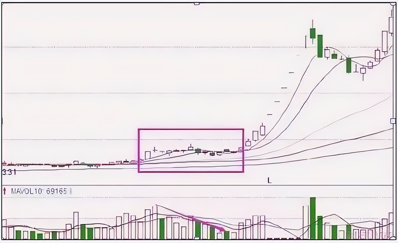 中国股市:连主力洗盘还傻傻分不清?牢记"仙人指路"别被洗下车