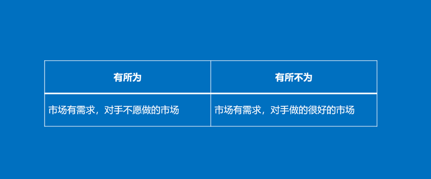 企業如何有所為,有所不為?