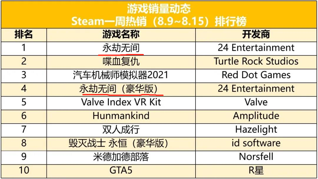 改名卡的价格是多少？