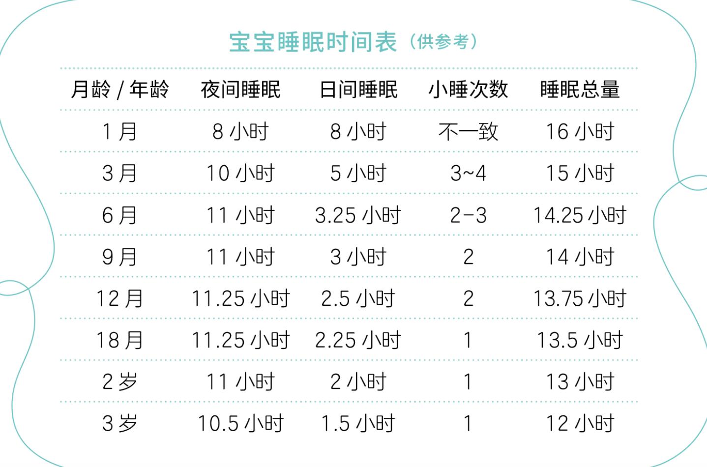 小孩子这个时间睡觉,大脑或会更聪明,还可以长高,赶快收藏