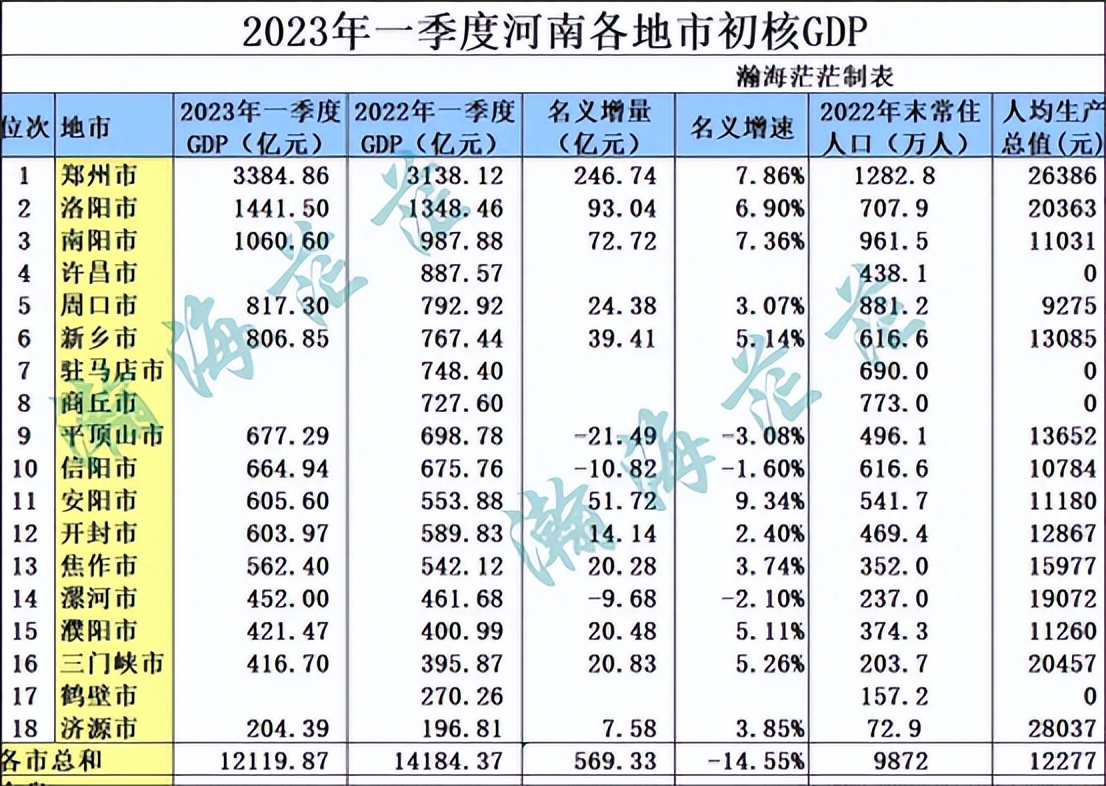 开封gdp图片