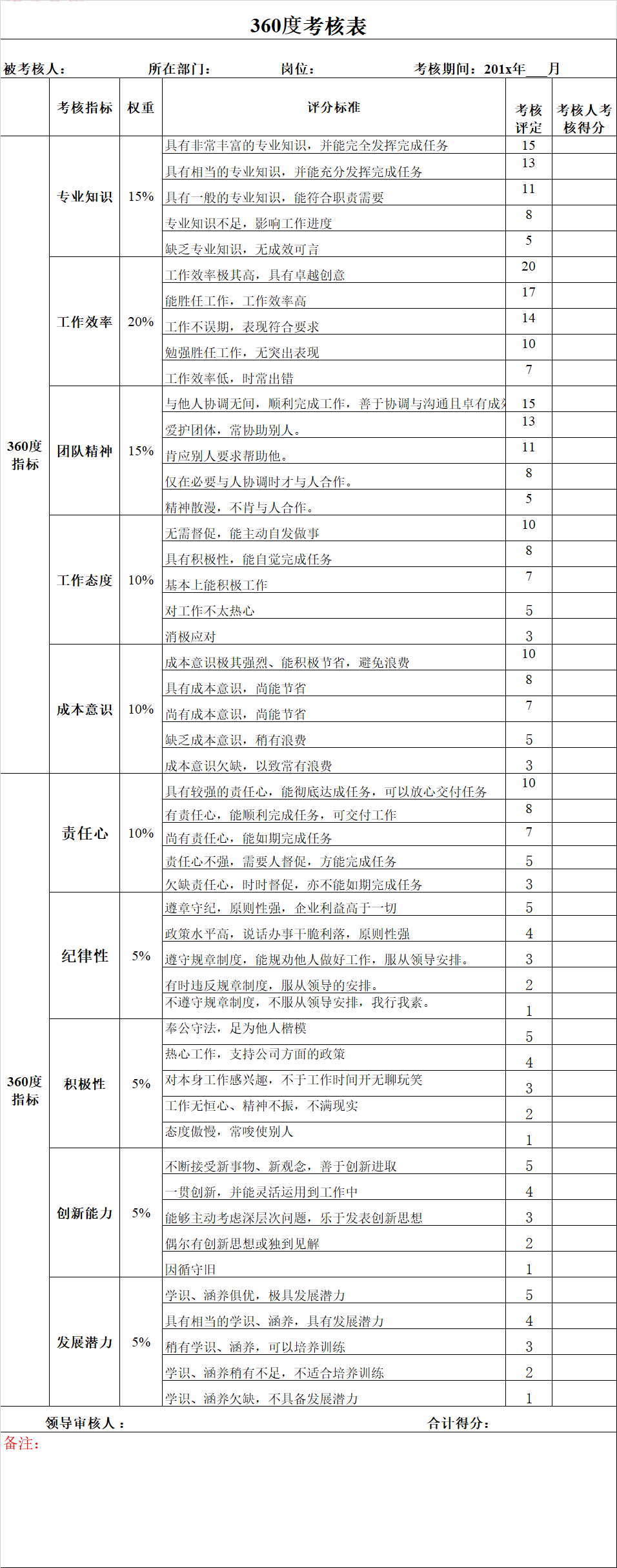 360评估失败多久还能申请_360评估失败多久还能申请解封