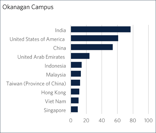 热点|以“台湾”称呼中国台湾，加拿大高校公然挑衅一中原则！