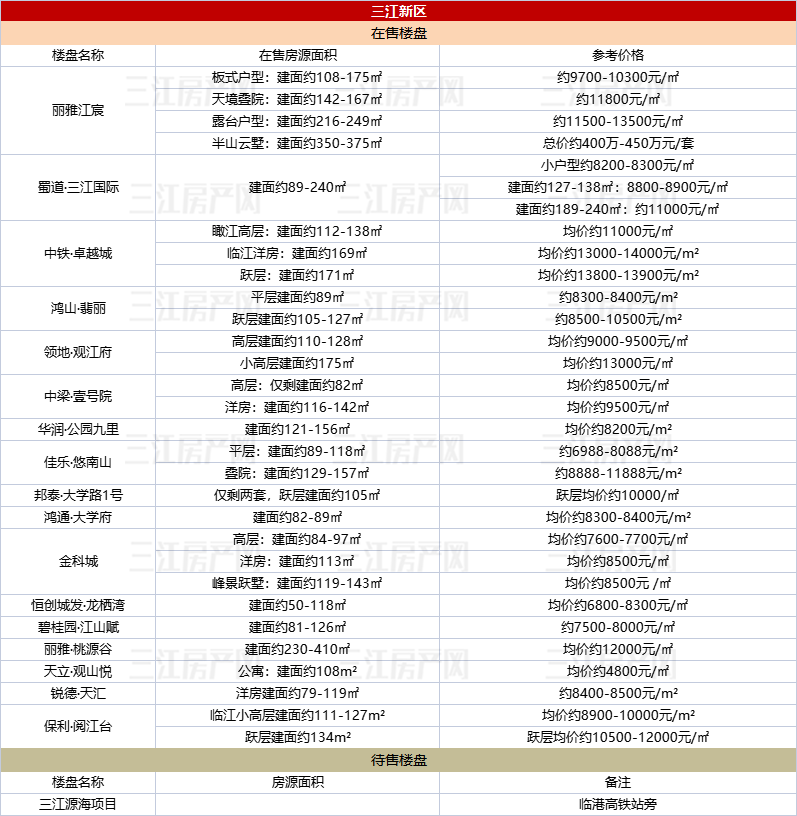 主城超10盘"7"字头可买!5月宜宾全市房价速览!