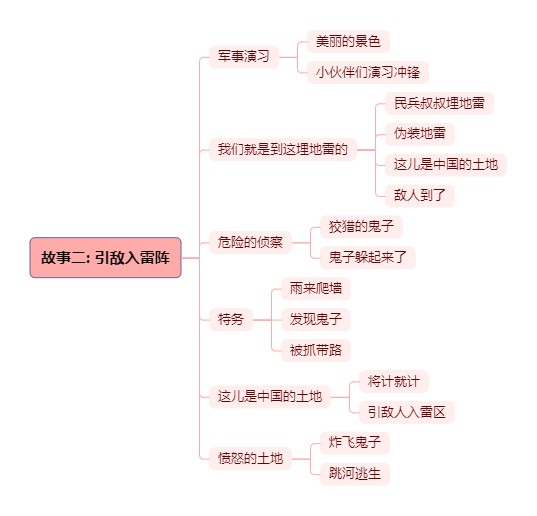 《小英雄雨來》思維導圖