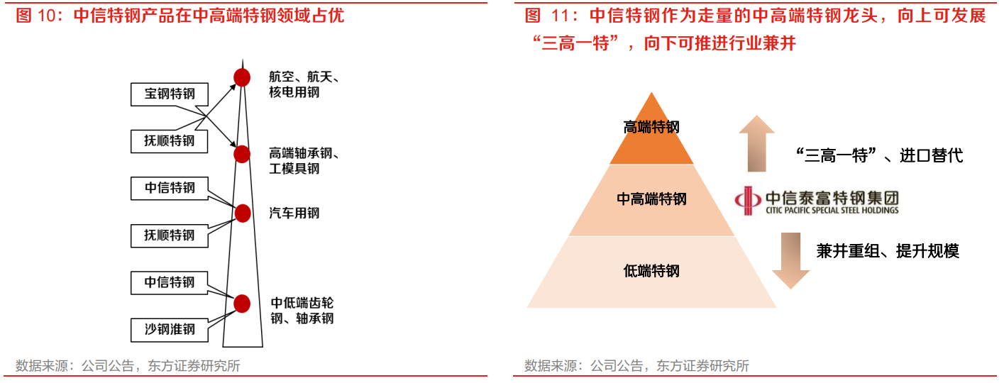 特钢龙头,卷土重来,中信特钢:全球领先的专业化特殊钢制造企业