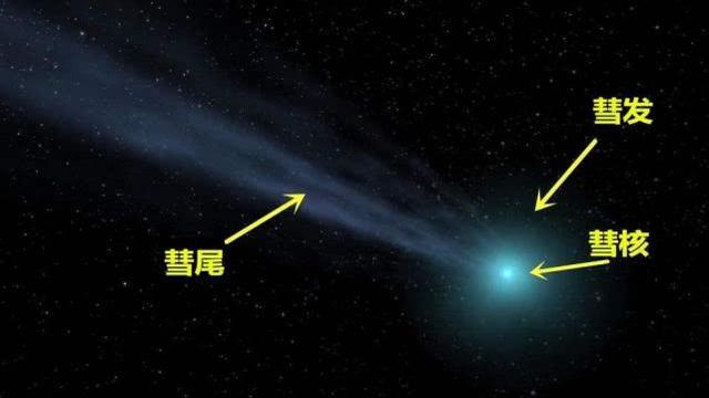 为什么天鹅彗星冒着渗人的绿光?