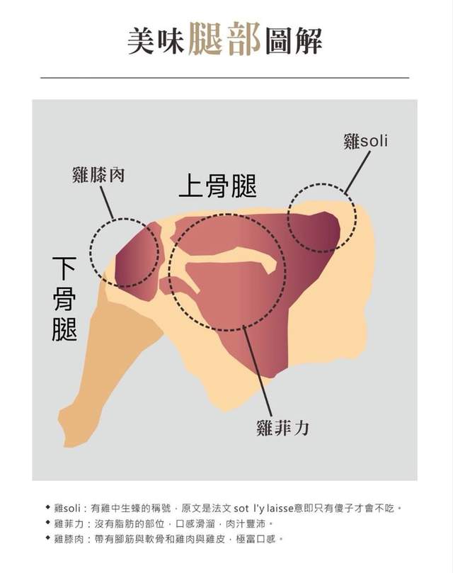 分切,炉火和熟度:用 yakitori 解析鸡腿之美