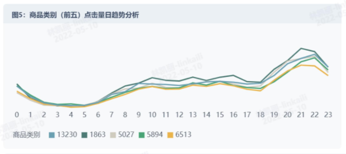 淘寶用戶行為分析報告——bi數據分析大賽案例分享