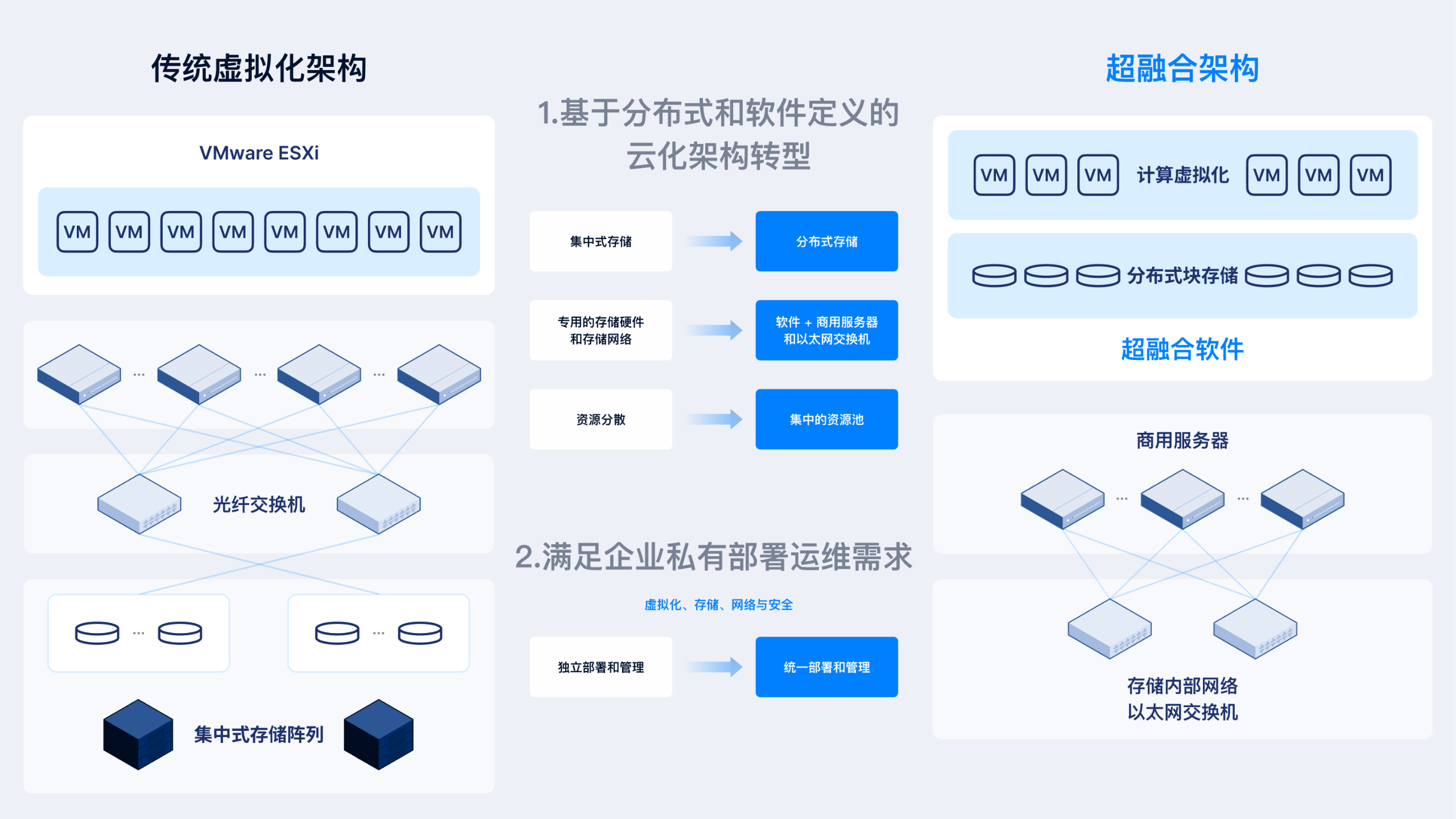 银行分布式系统架构的设计与实现(以中国建设银行为例)