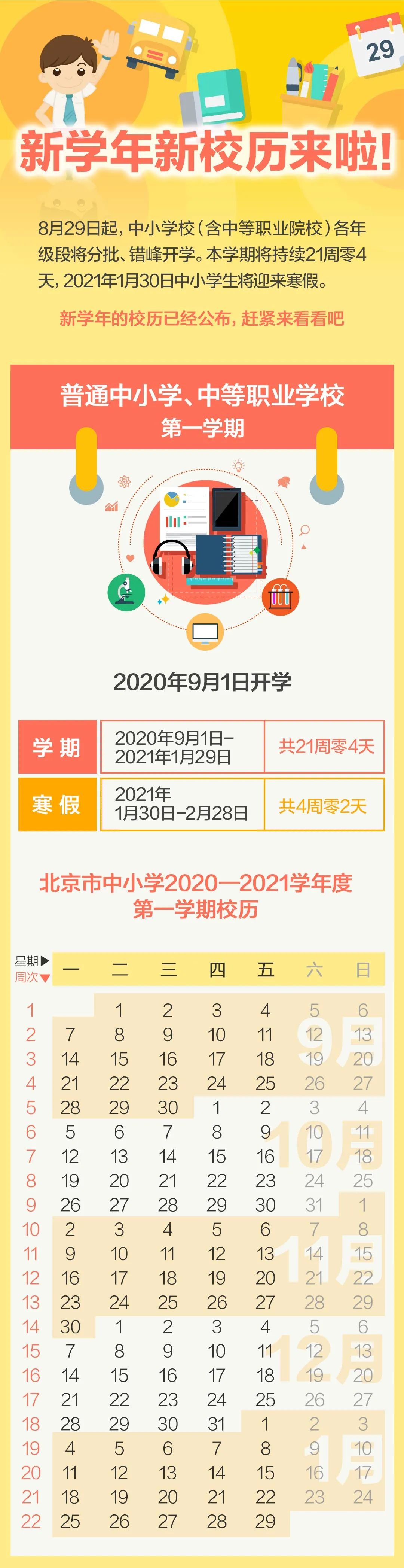 主打置顶|北京中小学首批约59万学生开学，20.5万一年级新生入校