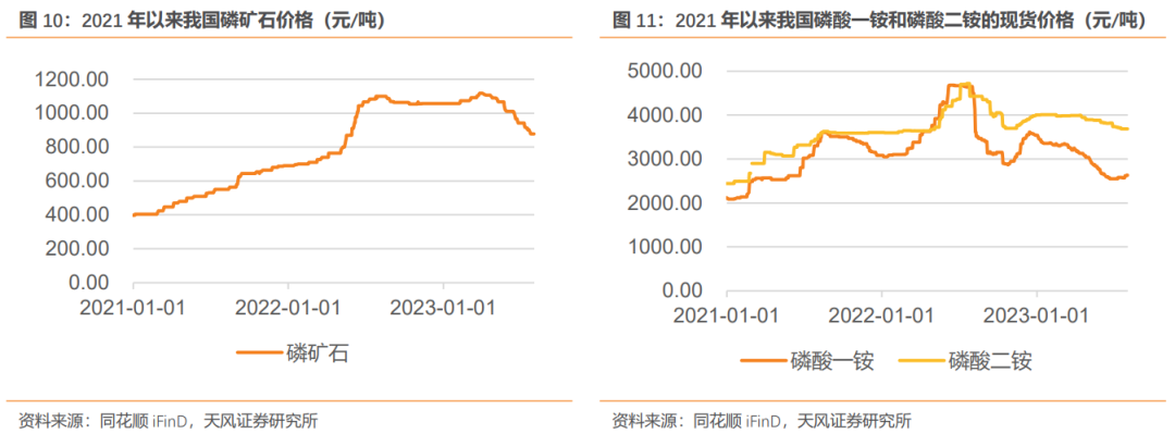 磷複肥龍頭,新洋豐:原材料價格企穩回升,能否迎來業績拐點?