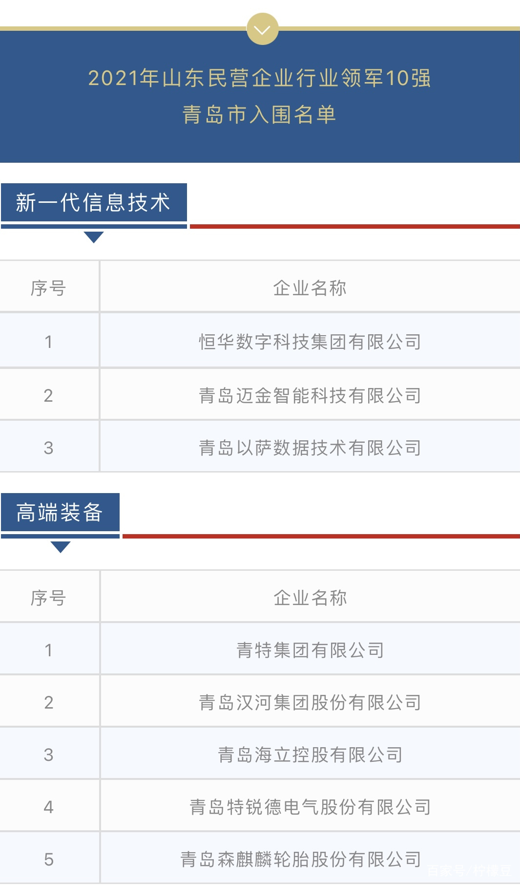 青岛网站排名优化价格 baijiahao.baidu.com