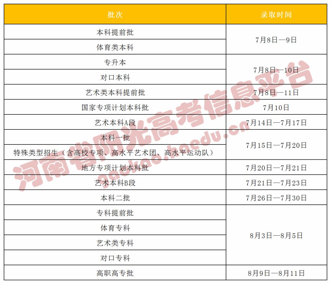 7月8日起河南高招录取开始,各批次录取时间已公布