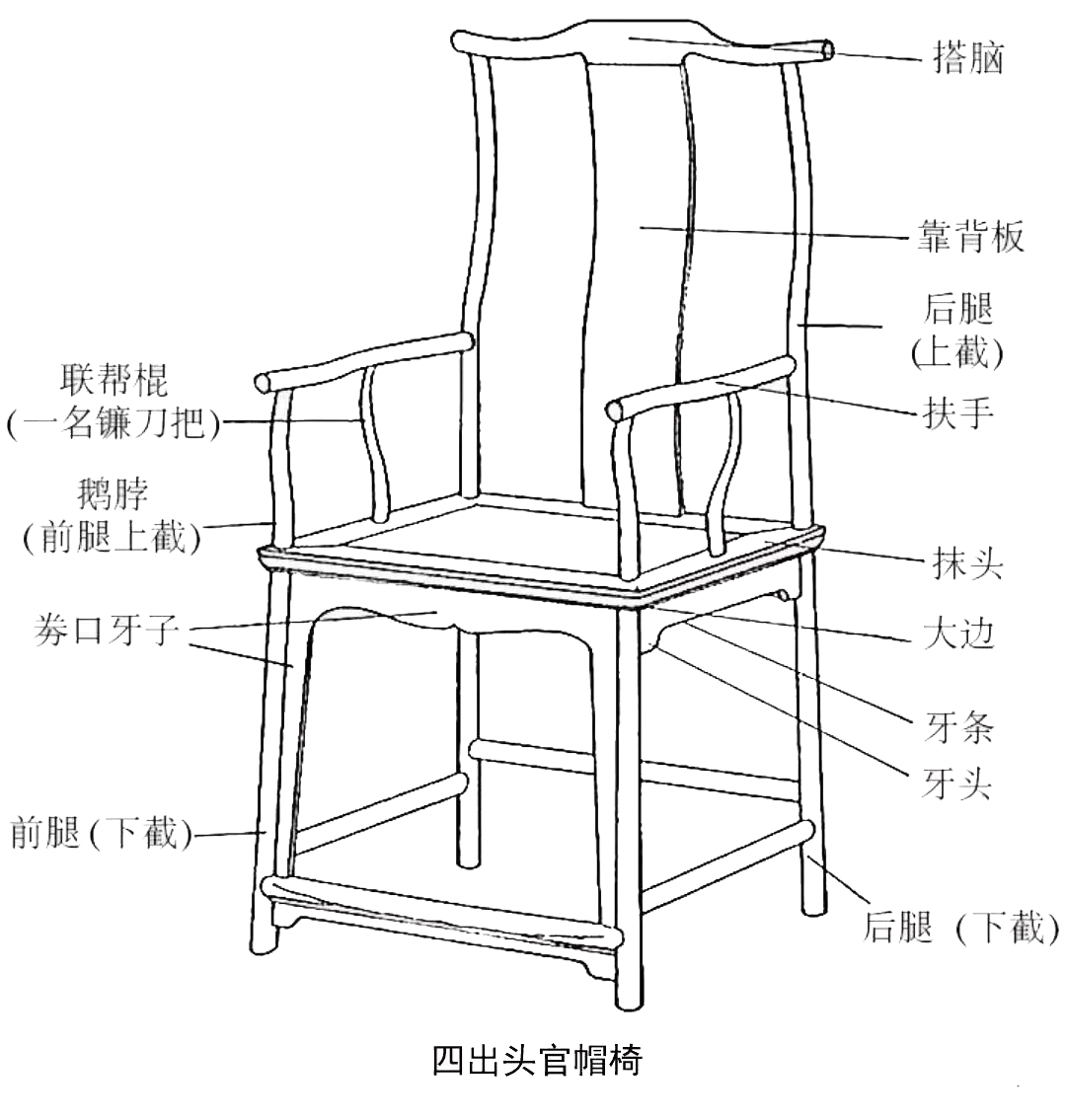 官帽椅的榫卯结构图解图片