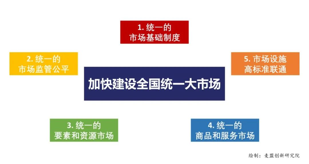 统一市场推广 baijiahao.baidu.com