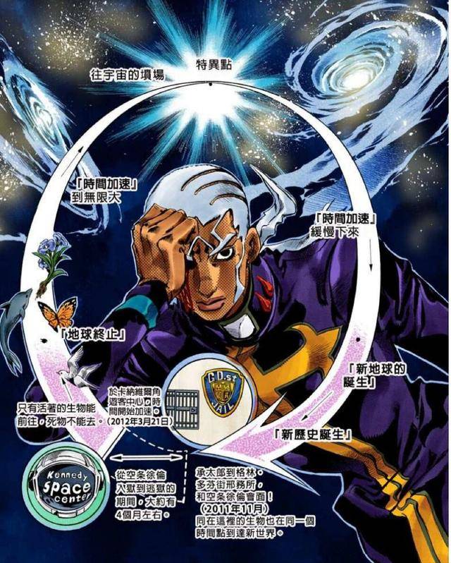 jojo第六季正式定档:12月1号首话播出,团灭之海要来了!