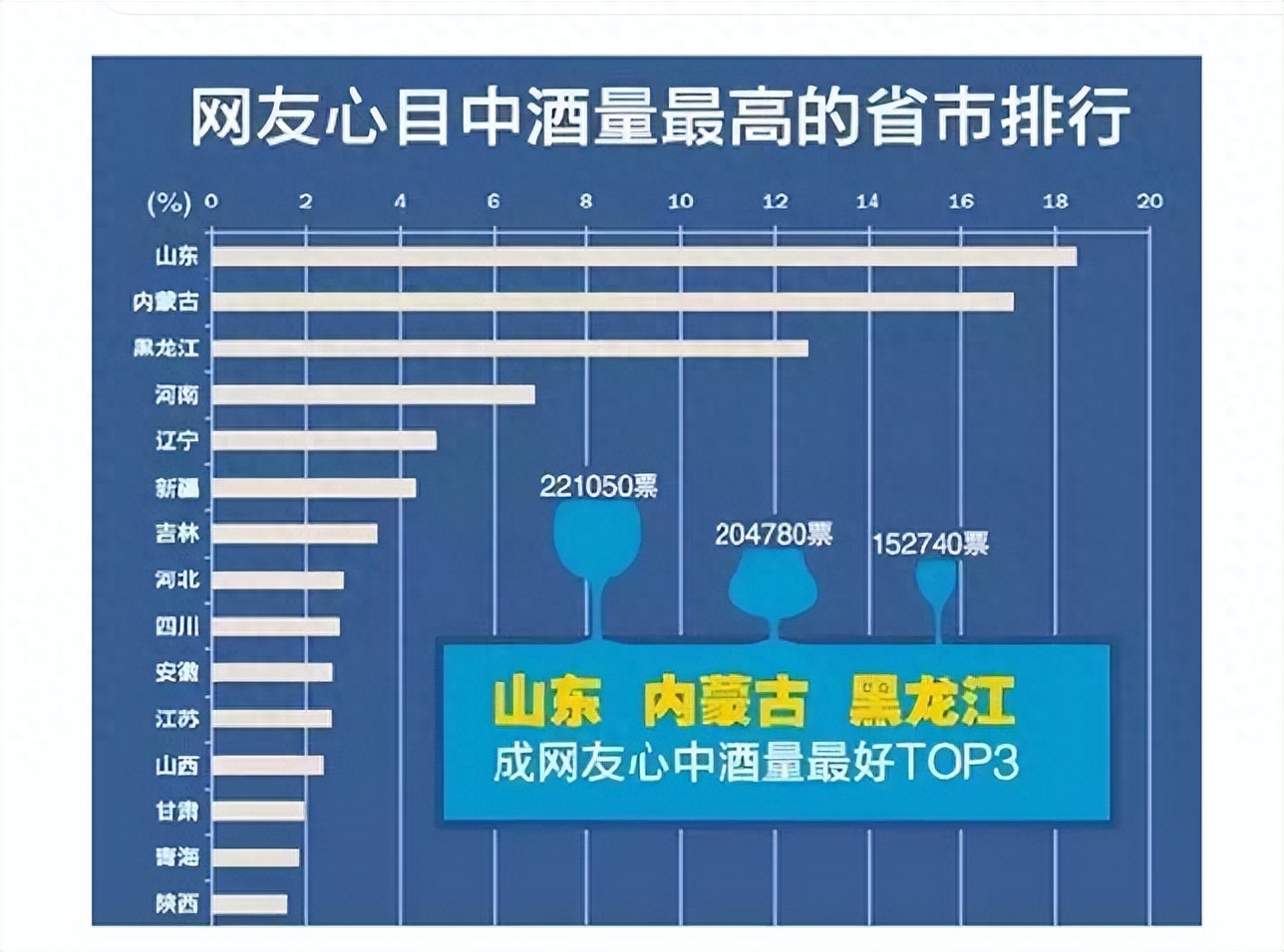 针对白酒行业销售有什么建议，白酒企业职工建议