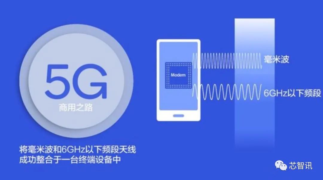 Sub-6GHz网络全面铺开，中国为什么还要发展5G毫米波？