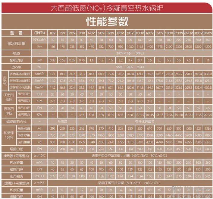 液化气锅炉价格及图片图片