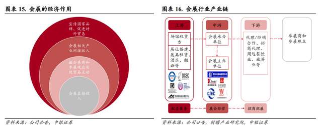 境外自办展龙头,米奥会展:内生外延转型升级,聚焦一带一路市场