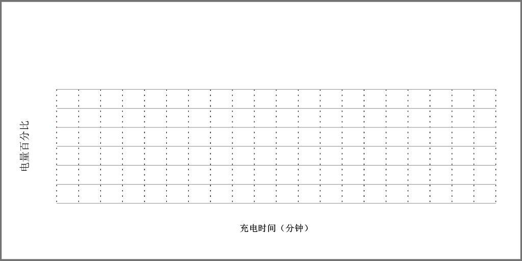 大屏5g手机里,最实惠的选择,荣耀x10 max上手体验