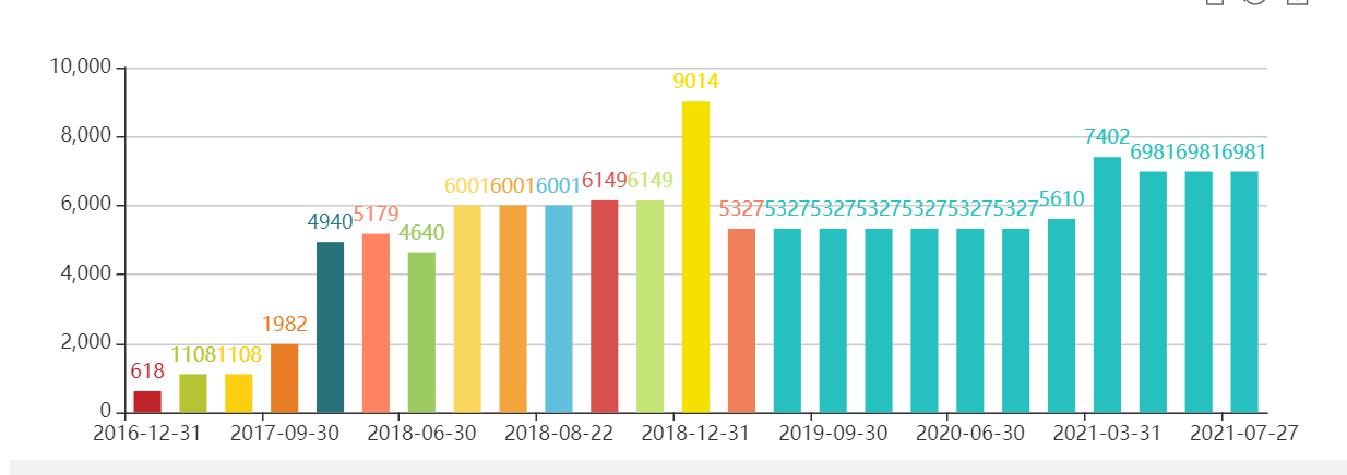 超级牛散万忠波2022年3季度持有哪些股票