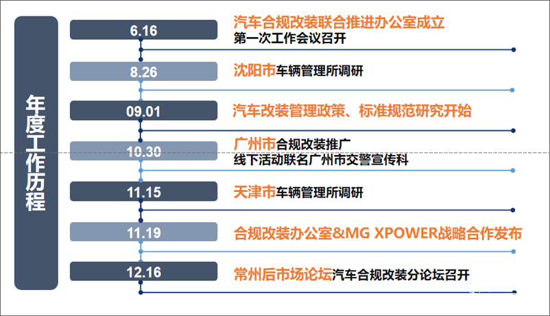 车辆改装法规图片