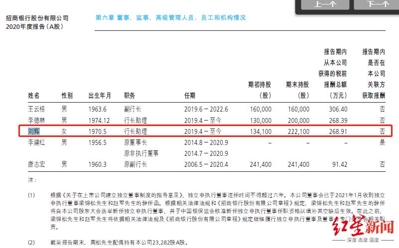 招行行长助理因工作变动辞职,去年底薪酬加持股达1245万元