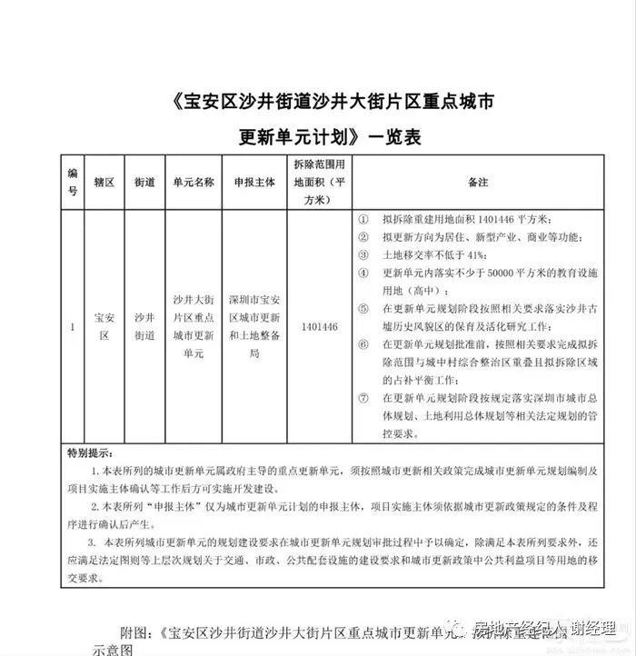 宝安沙井金蚝小镇华润旧改回迁房项目