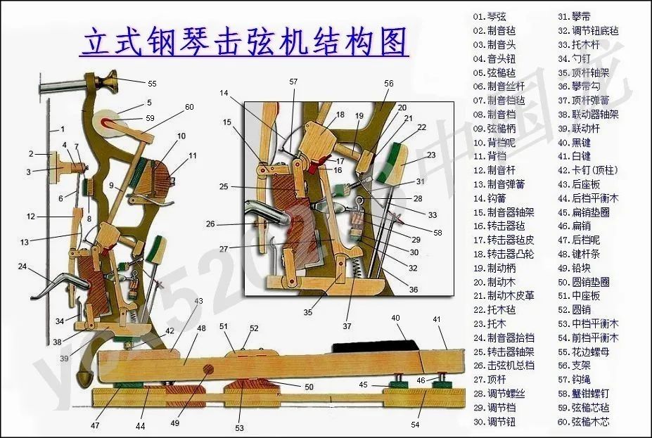 立式钢琴击弦机原理图片