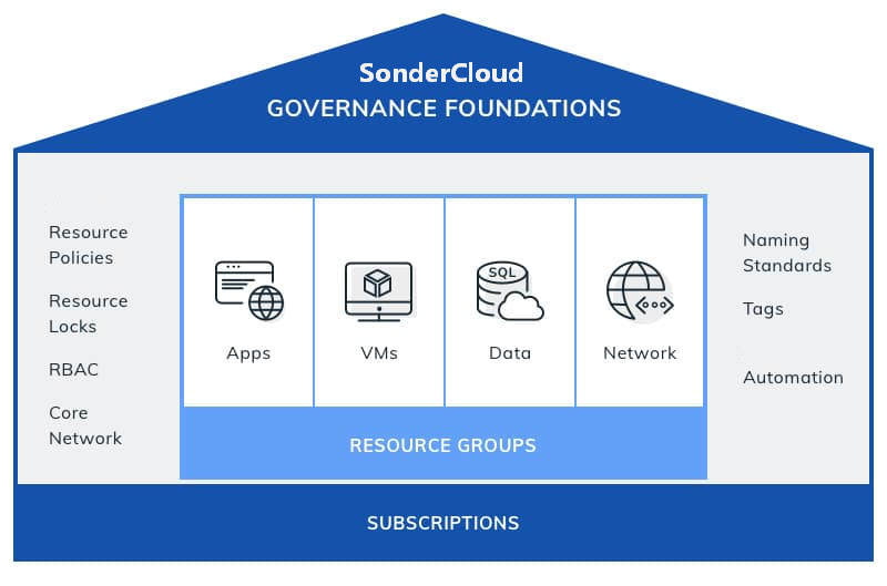 搭建香港网站费用_香港建站服务器