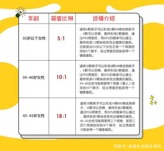 南宁医院试管婴儿多少钱一次(南宁三代试管医院)