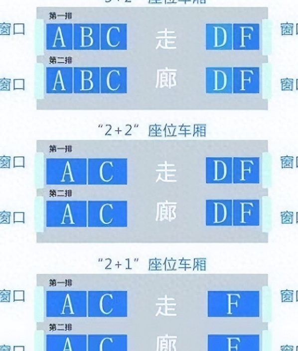 为何高铁的座位有abcdf