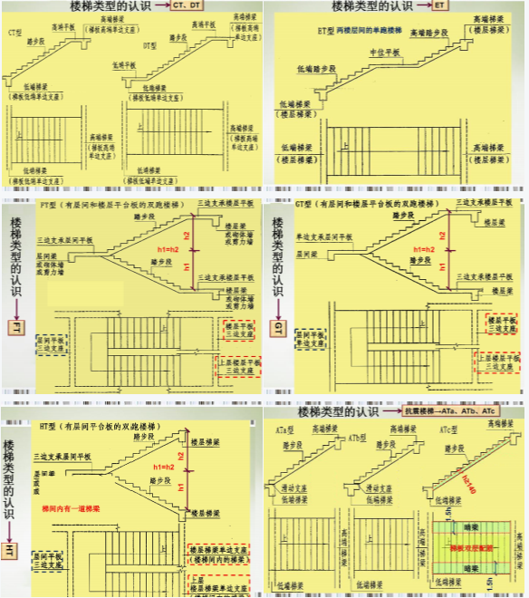 最全造價建築結構施工圖識圖講義,全文553頁,手把手教你看圖紙