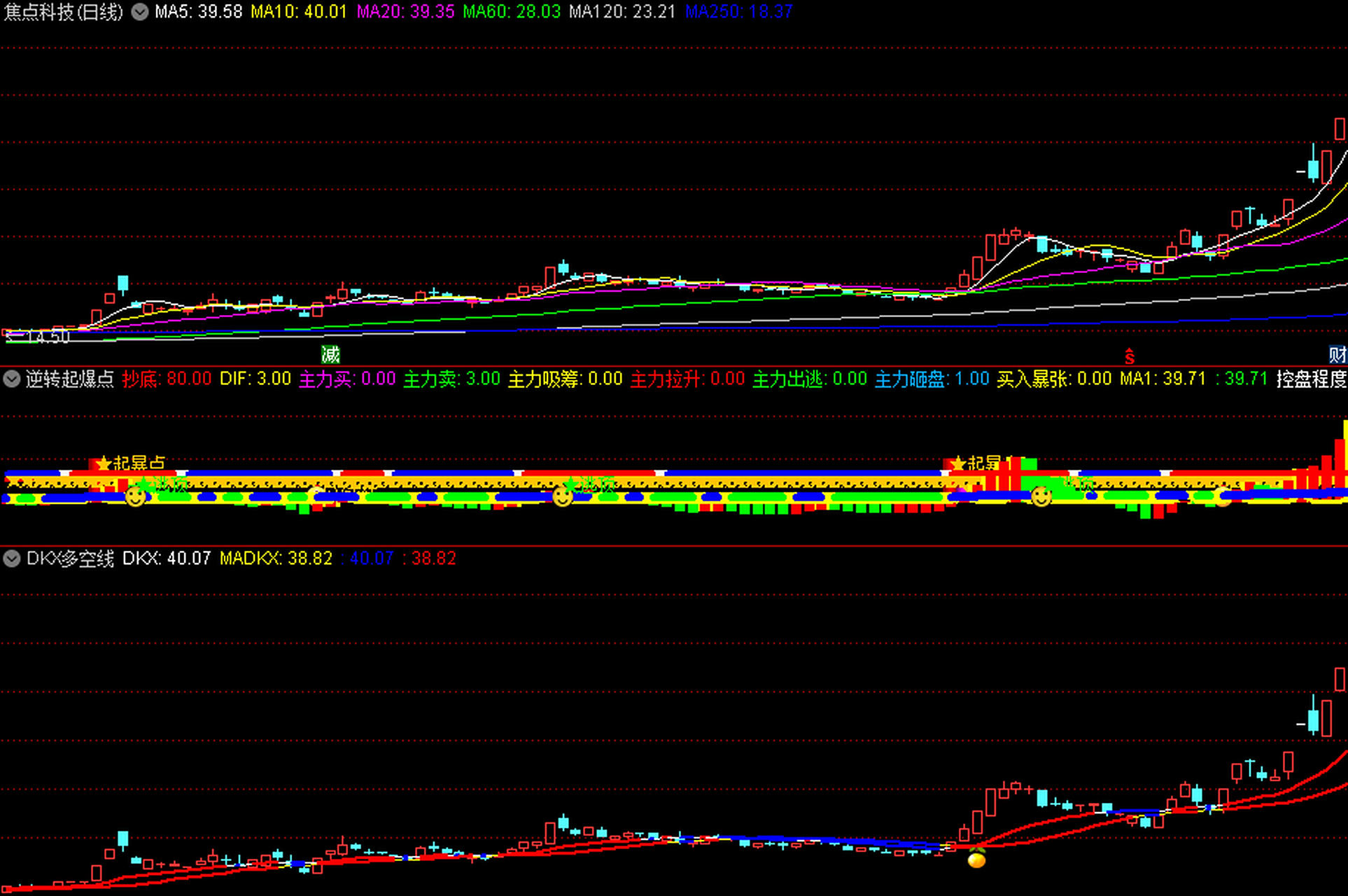 升级版〖dkx多空线〗副图指标 捕捉大波段 规避大风险 准确率很高